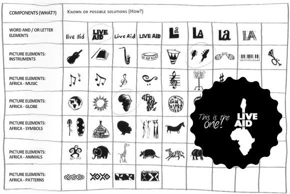 Morphological Matrix for Web Design